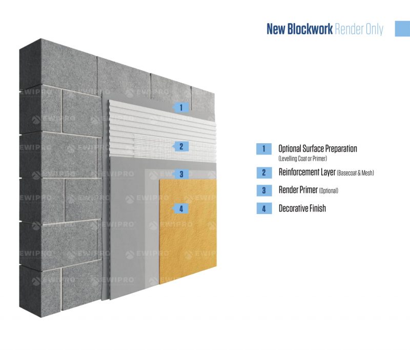 EWI Pro Mineral Render (EWI-060) 25kg examples