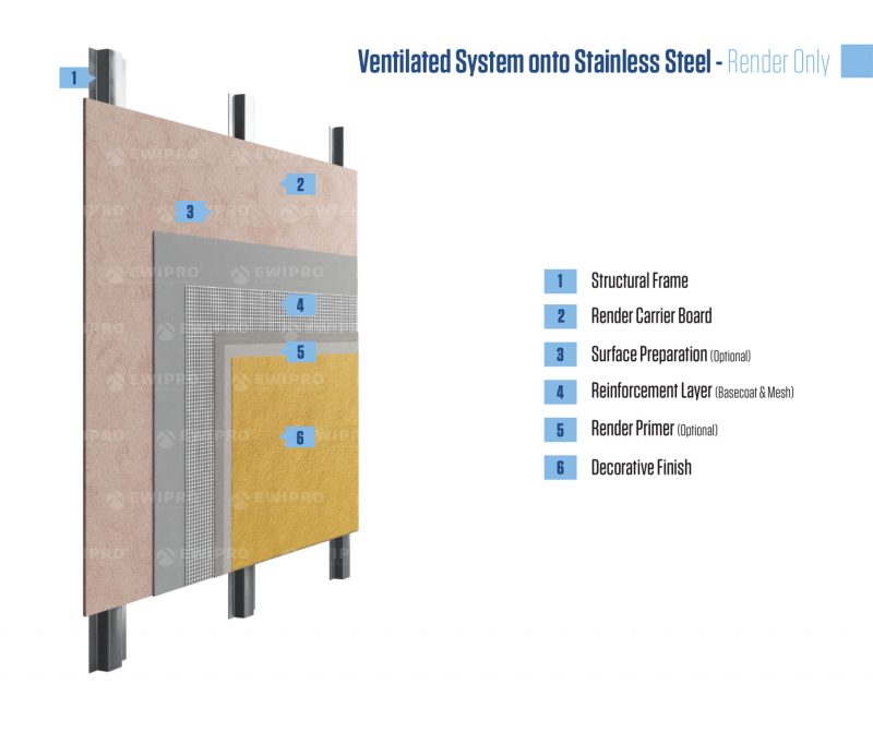EWI Pro Mineral Render (EWI-060) 25kg example on stainless steel