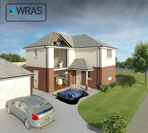 Rain Water Harvesting F-Line Gravity Feed System house example