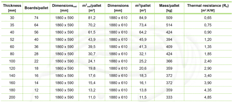 PAVATEX ISOLAIR MULTI Wood Fibre Insulation Boards