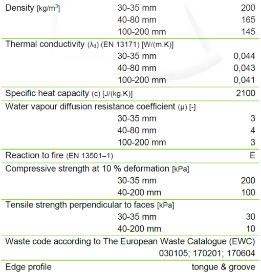PAVATEX ISOLAIR MULTI Wood Fibre Insulation Boards