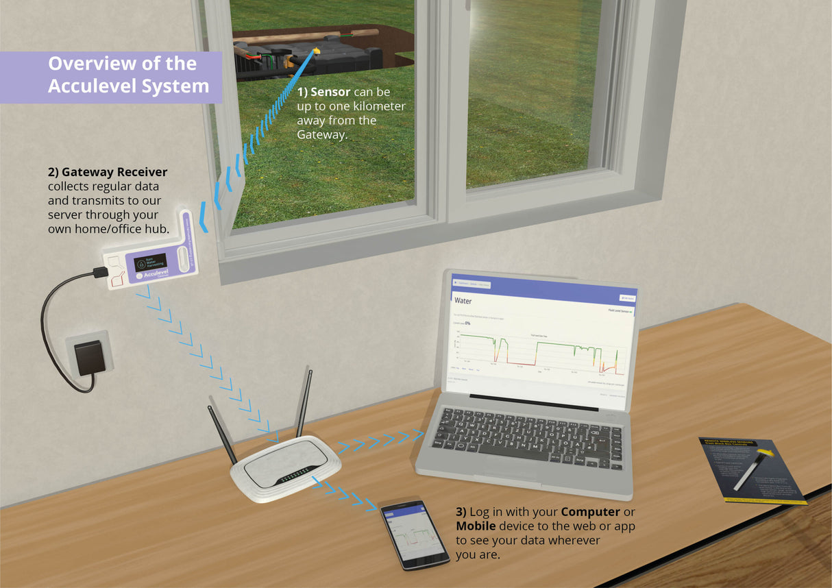 A Rain Acculevel Level Sensor For F-Line Tanks Example