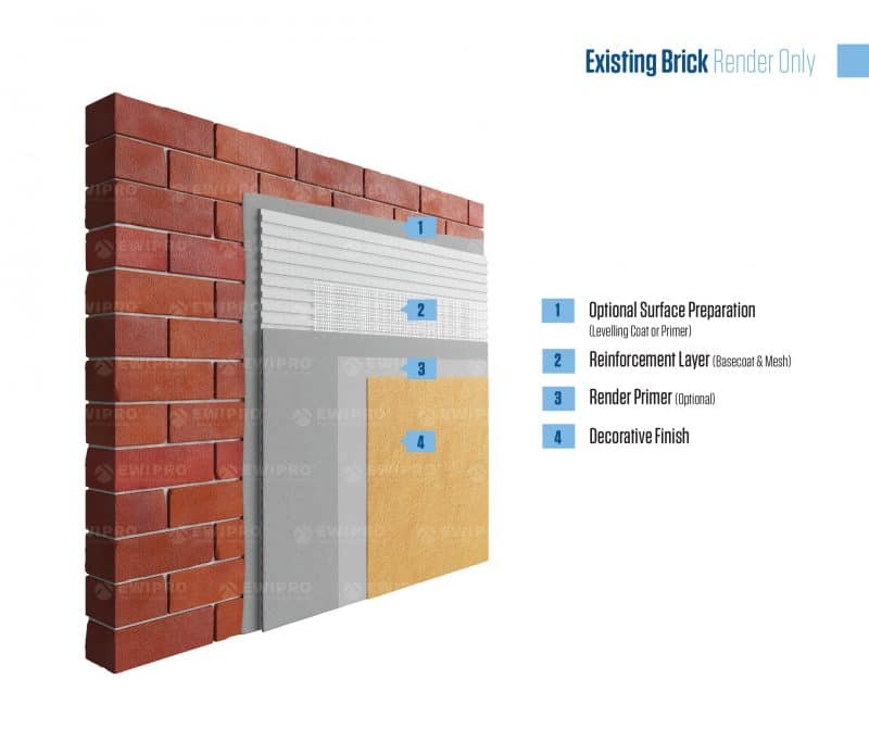 EWI Pro Mineral Render (EWI-060) 25kg existing brick example