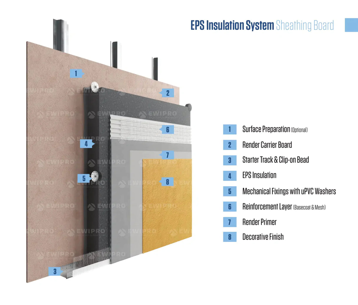 External Wall Insulation Board - EPS (1 board = 0.72m²)